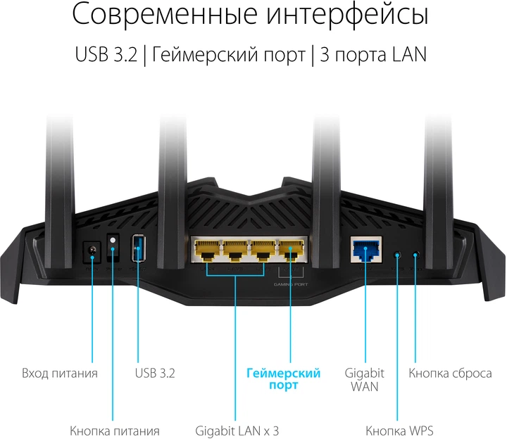 Маршрутизатор Wi-Fi Роутер ASUS RT-AX82U - изображение 5