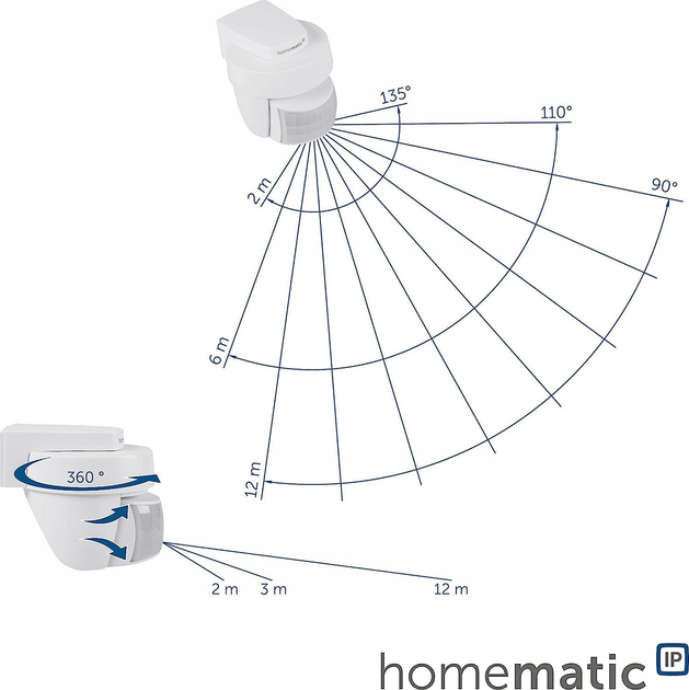 Розумний датчик руху Homematic IP HmIP-SMO-2 (4047976562039) - зображення 6