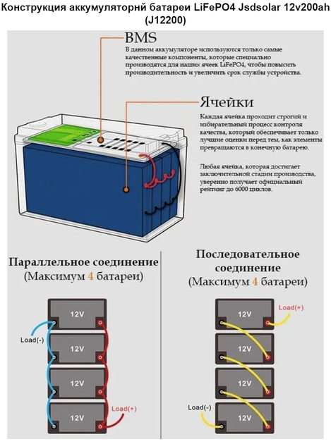 Акумуляторна батарея Jsdsolar J12200 LiFePO4 12.8 200 А·г з підтримкою Bluetooth BMS - зображення 5