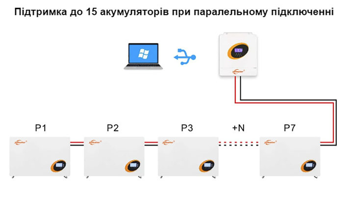 Акумулятор високої ємності для солнечного інвертора Jsdsolar BG48200 LiFePO4 51.2 В 200 А·г підлоговий/настінний з BMS захистом - зображення 5