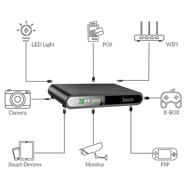 Джерело безперебійного живлення для роутерів Hoco DB63 Portable DC UPS 5/9/12V 10000 mAh чорний - зображення 6