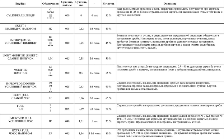 Чок Armsan Standart * 1шт - изображение 2