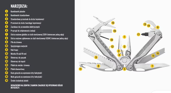 Мультитул Leatherman Charge TTi 19 інструментів (0037447000768) - зображення 14