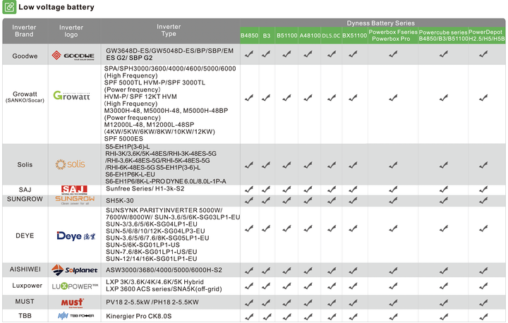 Аккумулятор Dyness DL5.0C - изображение 4