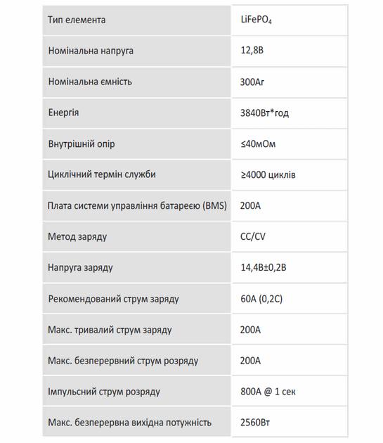 Акумулятор Li Time LiFePO4 12V 300Ah - Фото 2 Акумулятор Li Time LiFePO4 12V 300Ah - зображення 2