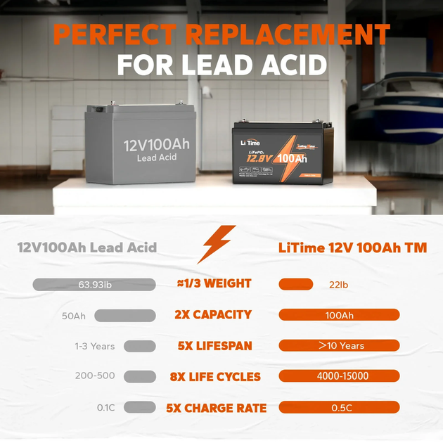 Акумулятор Li Time LiFePO4 12V 100Ah TM - зображення 6