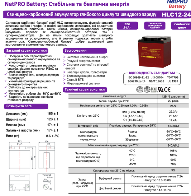 Свинцево-карбоновий акумулятор NetPRO HLC12-24 (12V/24Ah 20HR) - Фото 2 Свинцево-карбоновий акумулятор NetPRO HLC12-24 (12V/24Ah 20HR) - зображення 2