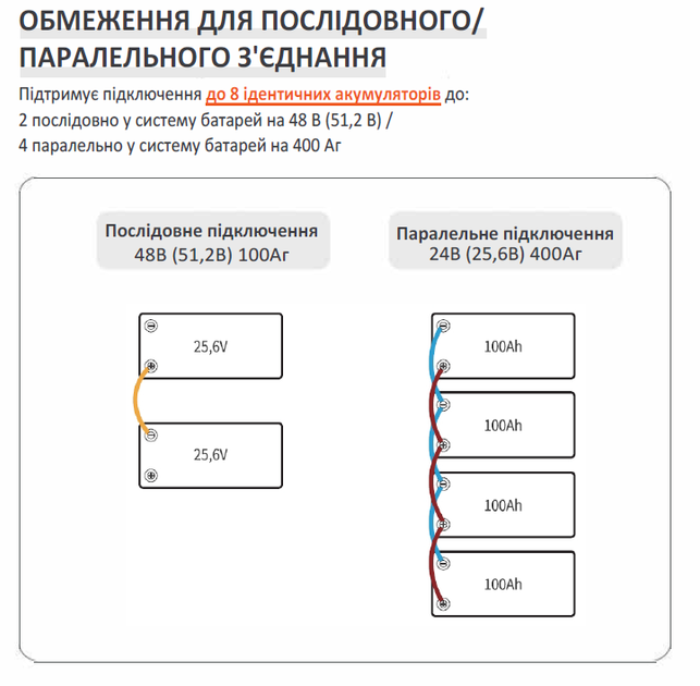 Аккумулятор Li Time LiFePO4 24V 100Ah - Фото 4 Аккумулятор Li Time LiFePO4 24V 100Ah - изображение 4