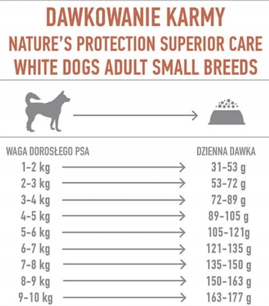 Sucha karma dla psów Nature's Protection Superior Care White Dogs Grain Free Adult Small and Mini Breeds z łososiem 1.5 kg (4771317458346) - obraz 2