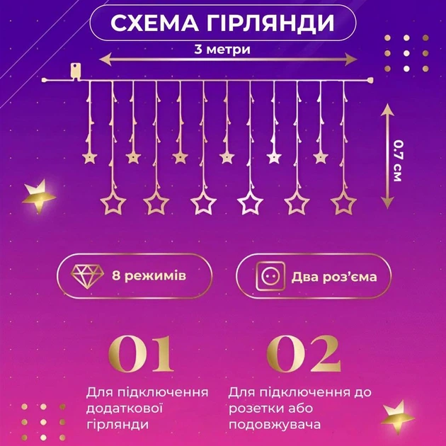 Гирлянда штора 3х0,7 м Звезды на 108 LED лампочек светодиодная 6 больших и 6 маленьких звезд 9 В 8 режимов 1733053ML - изображение 3