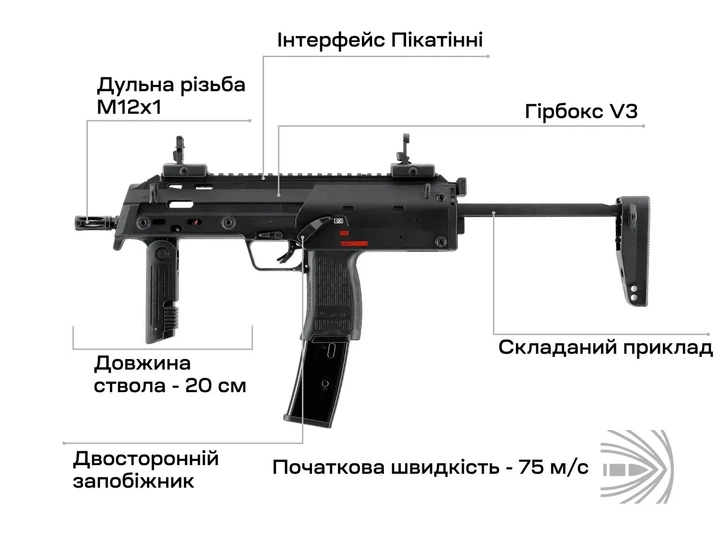Пістолет-кулемет страйкбольний Umarex Heckler & Koch MP7 A1 AEG 6 мм - зображення 3