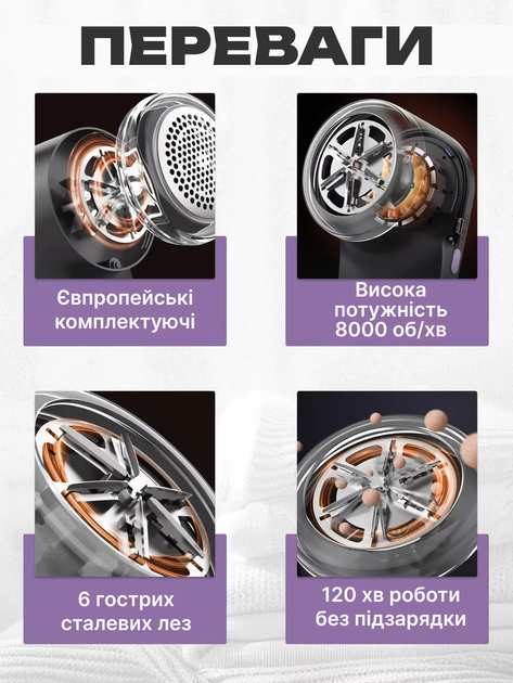 Машинка для стрижки катышков с одежды беспроводная JENIX Серый - изображение 2