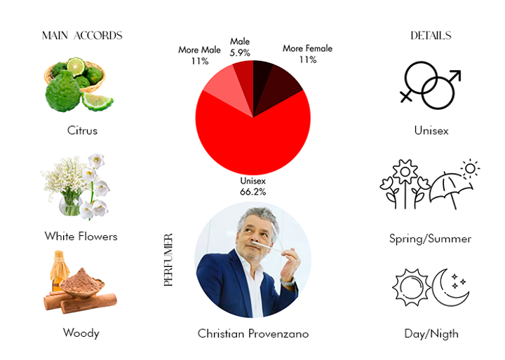 Парфумована вода унісекс Sospiro Perfumes Cadenza 100 мл (3770009763851) - зображення 3