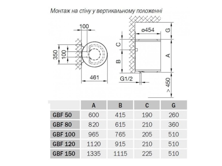 Водонагрівач (бойлер) Gorenje GBF120SMV9 - изображение 3