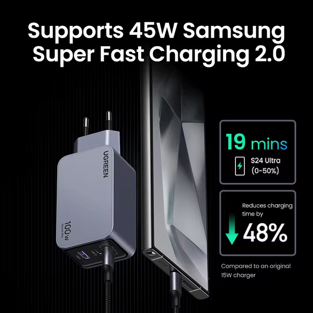Зарядное устройство Ugreen Nexode Pro 100W с 3 портами USB + Type-C (QC 4.0, PD 3.0) - изображение 5