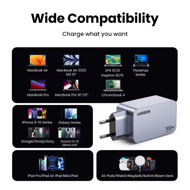 Зарядное устройство Ugreen Nexode Pro 100W с 3 портами USB + Type-C (QC 4.0, PD 3.0) - изображение 6