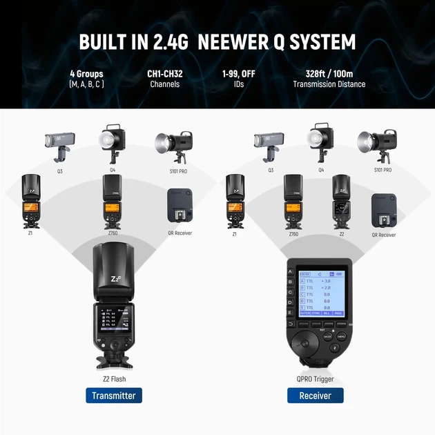 Накамерная вспышка Neewer Z2-S TTL с диффузором для камер Sony - Фото 6 Накамерная вспышка Neewer Z2-S TTL с диффузором для камер Sony - изображение 6