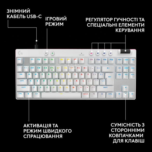 Клавиатура проводная Logitech G PRO X TKL RAPID Wired Gaming