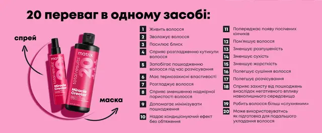 Cпрей-догляд для волосся Matrix 20-в-1 Miracle Morpher 200 мл - Фото 4 Cпрей-догляд для волосся Matrix 20-в-1 Miracle Morpher 200 мл - зображення 4