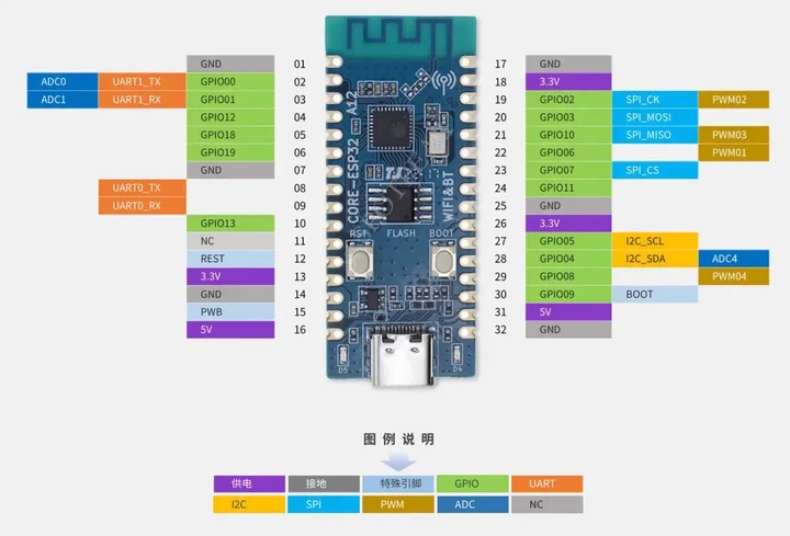 ESP32 C3 Микроконтроллер 2,4 ГГц Wi Fi Плата разработки Двухъядерный процессор 160 МГц - Фото 4 ESP32 C3 Микроконтроллер 2,4 ГГц Wi Fi Плата разработки Двухъядерный процессор 160 МГц - изображение 4