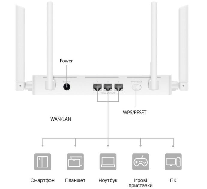 Маршрутизатор роутер Huawei AX2 WS7001 V2 Dual-Core MESH 1500 Mbps гигабитный White (WS7001 V2) - изображение 5