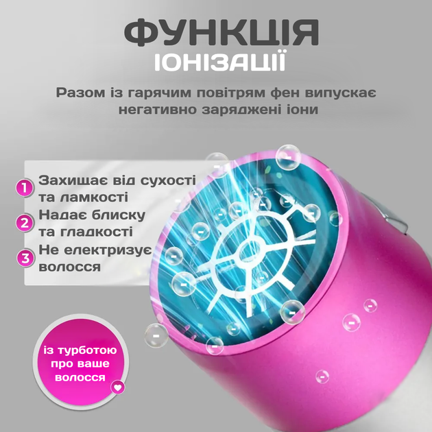 Профессиональный фен стайлер с кейсом 5 в 1 щетка, выпрямитель для укладки и завивки волос с насадками - изображение 4