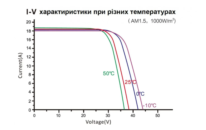 Сонячна панель Risen RSM-144-9-550M - изображение 4