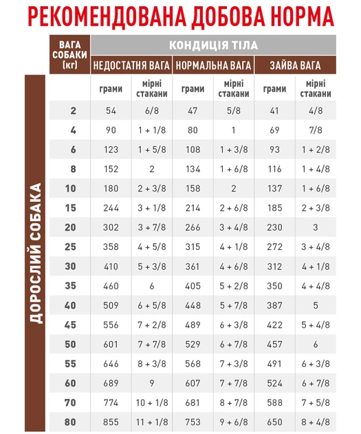 Royal Canin Hepatic Dog Сухий Корм ​​Для Собак При Захворюваннях Печінки 1.5 кг (3182550771719) (39270151) - зображення 8
