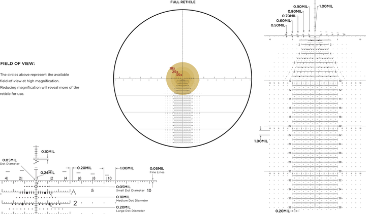 Прицел оптический LEUPOLD MARK 5HD 5-25x56 (35mm) M5C3 FFP Tremor 3 - изображение 2