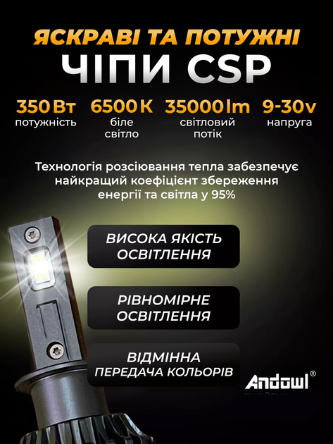 Авто лампи led автомобільні h1 2 шт комплект 6500K ксенон для авто фар переднього головного ближнього та дальнього світла Andowl xenon Q-D9X1 ходові світлодіодні лед лампочки в передні фари автомобіля лампа з охолодженням вентиляцією cob світлодіоди - зображення 9
