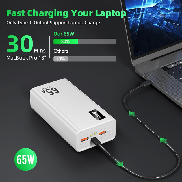 УМБ VHG M16 30000 mAh QC3.0+PD3.0 65W Laptop Power Bank, White - зображення 2