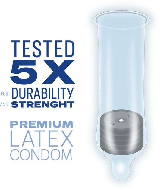 Prezerwatywy Durex Intense stymulujące 20 szt (5900627117721) - obraz 5