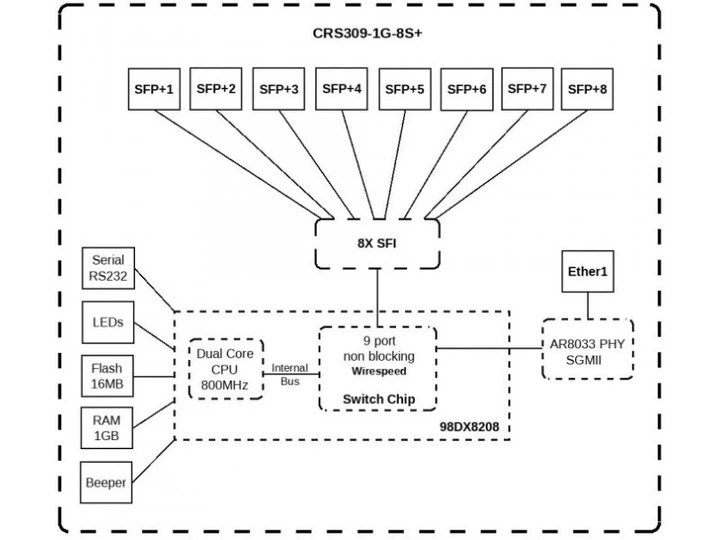 Комутатор MikroTik CRS309-1G-8S+IN - зображення 4