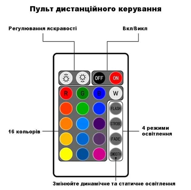 Нічник проектор КУБ з проекцією води Настільна RGB лампа з ефектом водяної хвилі - изображение 5