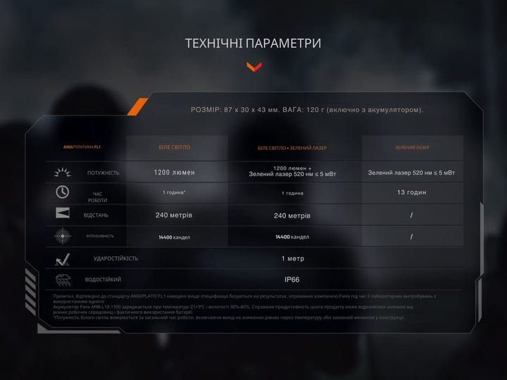 Ліхтар для пістолета Fenix GL23R з лазерним прицілом - зображення 16
