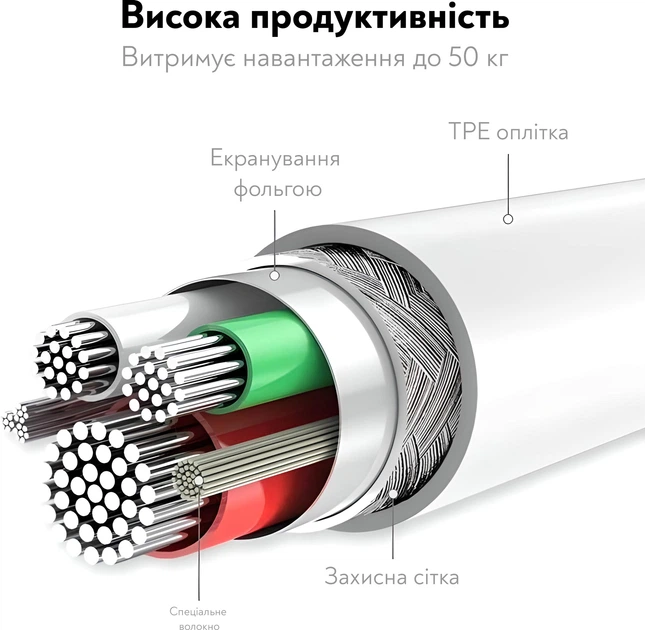 Кабель зарядки Foxconn для Apple iPhone Type-C to Lightning USB-C