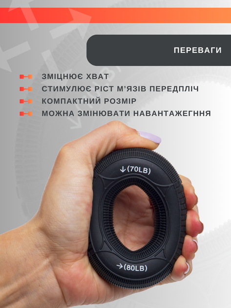 Эспандер с двойной нагрузкой 22,6 кг -27,2 кг эспандер кистевой кольцо JELLO FI-8558 - изображение 5