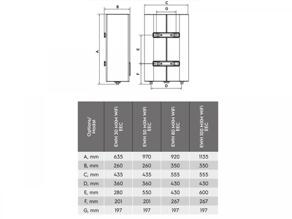 Бойлер Electrolux - ewh 50 mxm WiFi eec - изображение 2