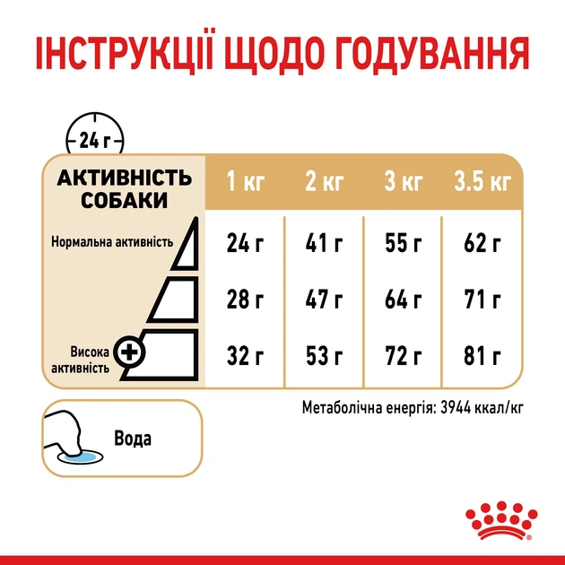 Корм для собак Роял Канін 1,5кг POMERANIAN Adult 1255015 - зображення 5