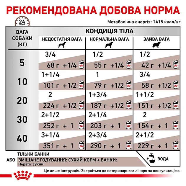 Консерва для собак Royal 195г Gastrointestinal PUPPY 12290020 - Фото 4 Консерва для собак Royal 195г Gastrointestinal PUPPY 12290020 - изображение 4