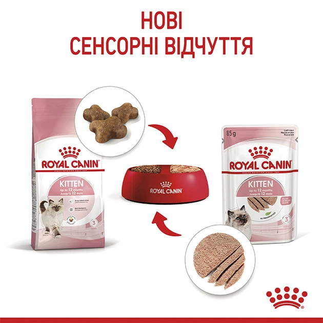 Консерва кош Royal 85гр Kitten ПАШТЕТ (Loaf) - изображение 4