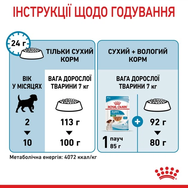 Повнораціонний сухий корм Royal Canin Mini Puppy для цуценят дрібних порід віком від 2 до 10 місяців, 8 кг, 30000801 - изображение 6