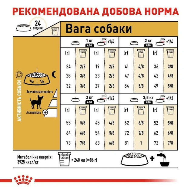 Повнораціонний сухий корм Royal Canin Chihuahua Adult для дорослих собак породи чихуахуа віком від 8 місяців, 1.5 кг, 2210015 - изображение 4