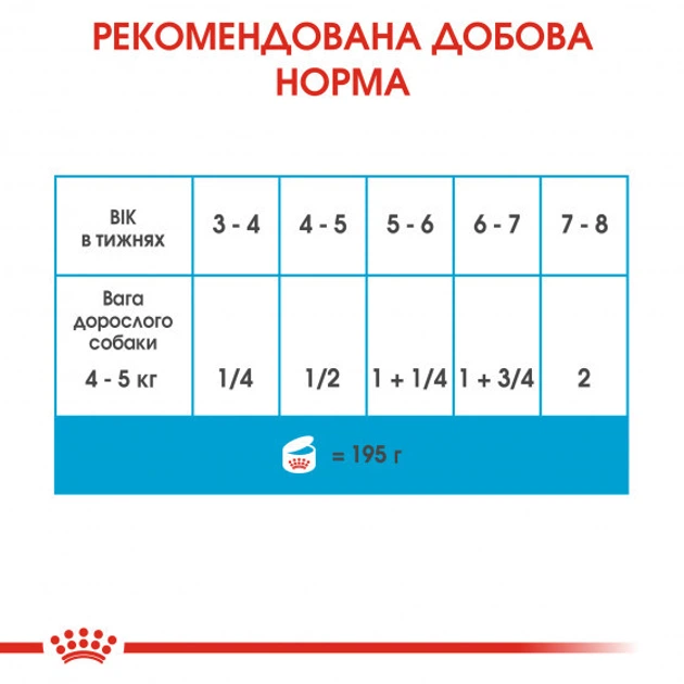 Консерва для собак Royal 195г Starter Mousse - зображення 7