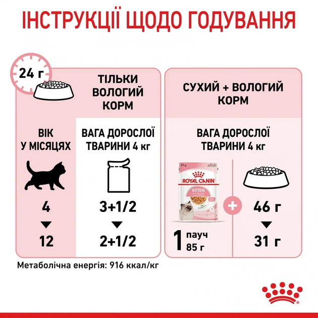 Консерва кош Royal 85гр Kitten JELLY - изображение 5