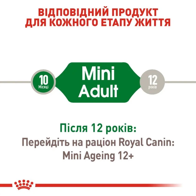 Вологий корм для собак Royal Canin Mini Adult 85г 10960010 - изображение 3