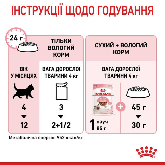 Консерва кош Royal 85гр Kitten СОУС - Фото 6 Консерва кош Royal 85гр Kitten СОУС - изображение 6