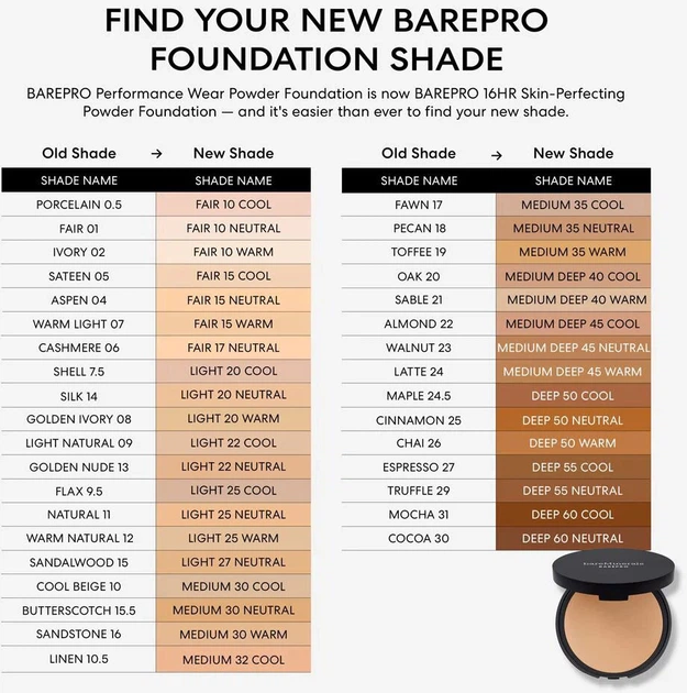 Puder do twarzy BareMinerals BarePro 16hr Skin Perfecting mineralny Fair 15 Neutral 8 g (194248006945) - obraz 5