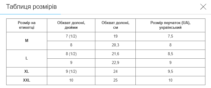 Перчатки тактические с закрытыми пальцами Military Rangers BC-9878 (PL, PU, р-р 2XL, Хаки) - Фото 5 Перчатки тактические с закрытыми пальцами Military Rangers BC-9878 (PL, PU, р-р 2XL, Хаки) - изображение 5