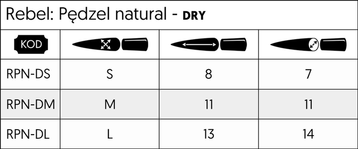 Пензлик натуральний Rebel Dry M (5902650619210) - зображення 6